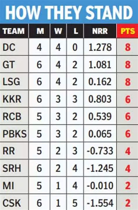 rcb vs rr scorecard.